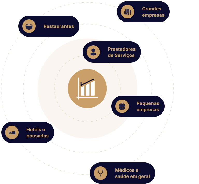 Prajá assessoria contabil online contabilidade em ilhabela sp são paulo consultoria empresarial